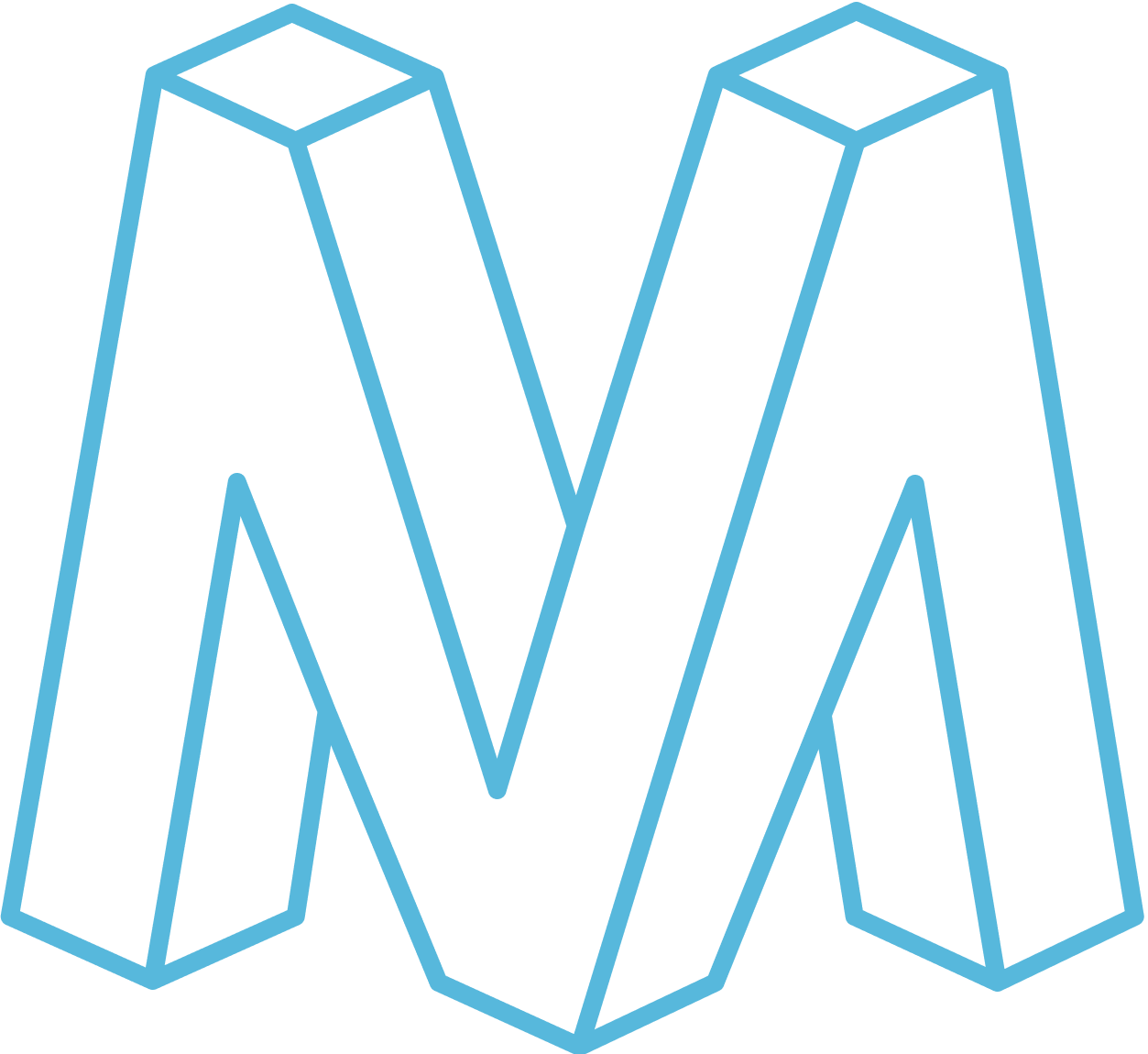 Moved by IT – MbIT